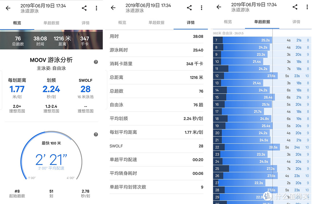 游泳计数新方案 — COUNTU