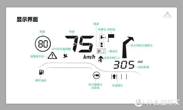 和小米有品合作后车萝卜HUD成百元车宠？深度体验后告诉你答案