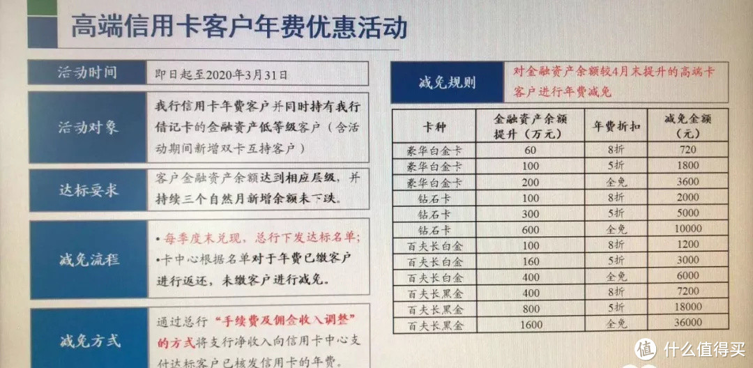 揽存之战开打 阳叔说银行资产达标的优惠权益