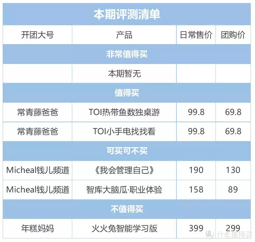 毛爸聊玩具：火火兔对标逻辑狗的这款产品，有个致命的BUG丨 团购纪检委（72）