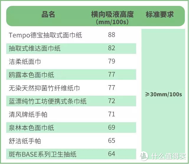 “本色纸”、“白色纸”，让本宫看看今天是谁被打脸？