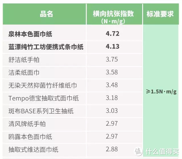 “本色纸”、“白色纸”，让本宫看看今天是谁被打脸？