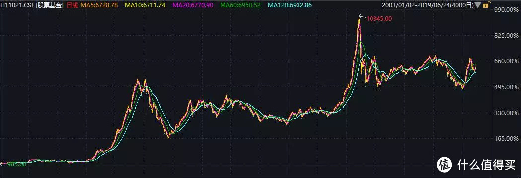 都说基金很赚钱，为什么我买基金却总亏钱？