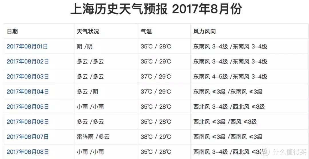 夏天请来三亚避暑！不仅凉快、性价比还超级高