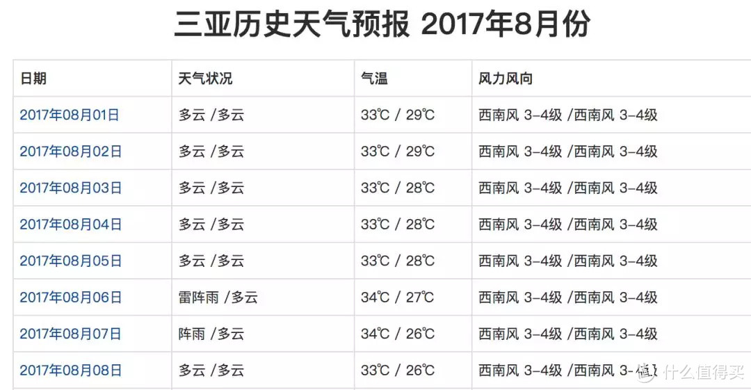 夏天请来三亚避暑！不仅凉快、性价比还超级高