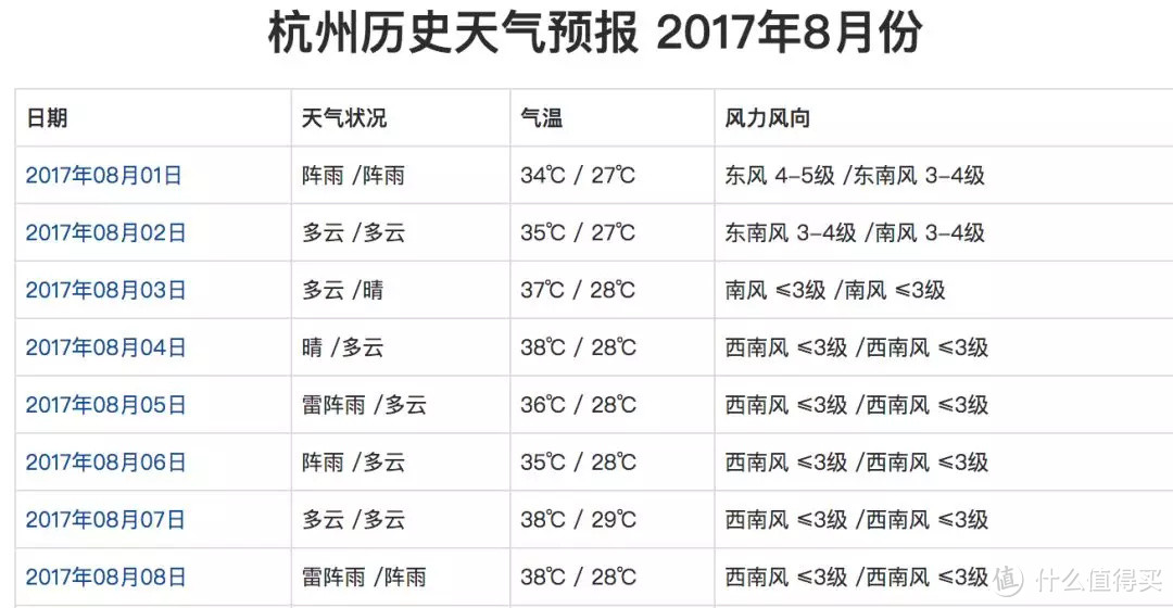 夏天请来三亚避暑！不仅凉快、性价比还超级高