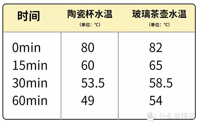 网红杯垫大揭秘 | 冬天喝杯热水到底有多难？