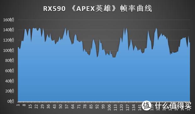 618装备升级：蓝宝石RX590 8G超白金 OC替代1050Ti+爱国者YOGO M2机箱装机