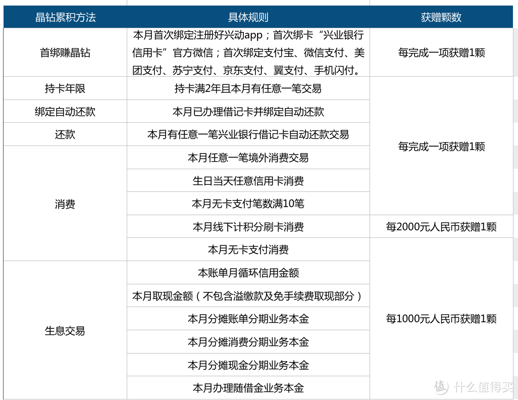 兴业6积分权益这么玩，轻松拿70元迪卡侬代金券