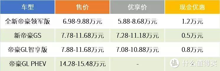 帝豪家族一口气换新24款车，越是淡季越要抢先手