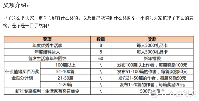 我在值得买第5年，我与值得买的故事是索取、学习&分享