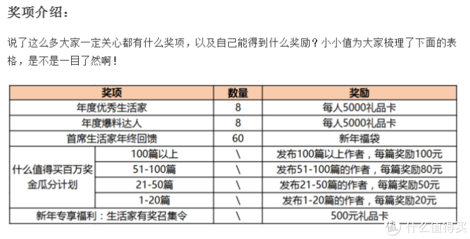 我在值得买第5年,我与值得买的故事是索取、学习&分享