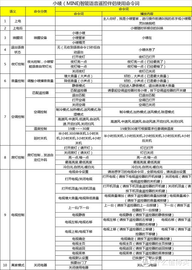 真正的智慧一体灯：解决千万伤残人士生活问题，让光和爱洒满人间