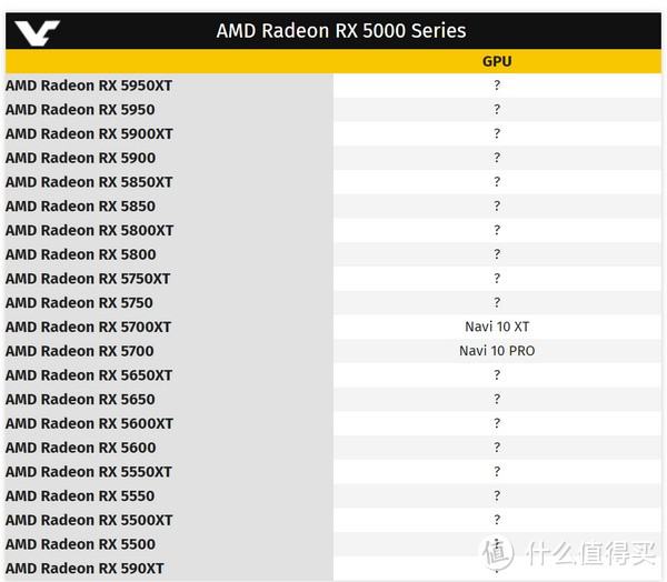 AMD队友曝光RX 5000全家族，华硕/技嘉RX5700和RTX SUPER全系出炉