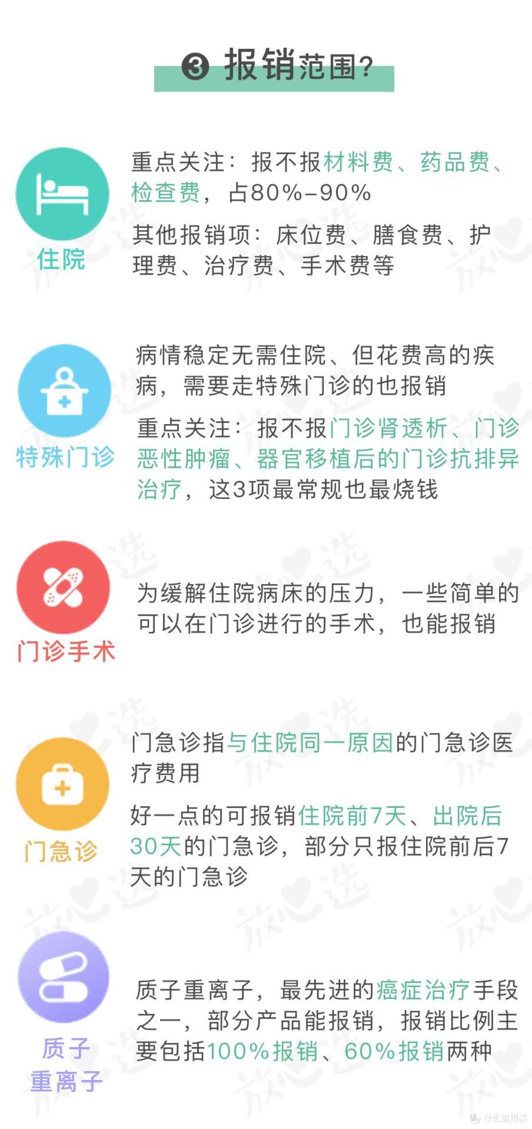 测了55款百万医疗险,一天不到一块钱,住院能报600万?