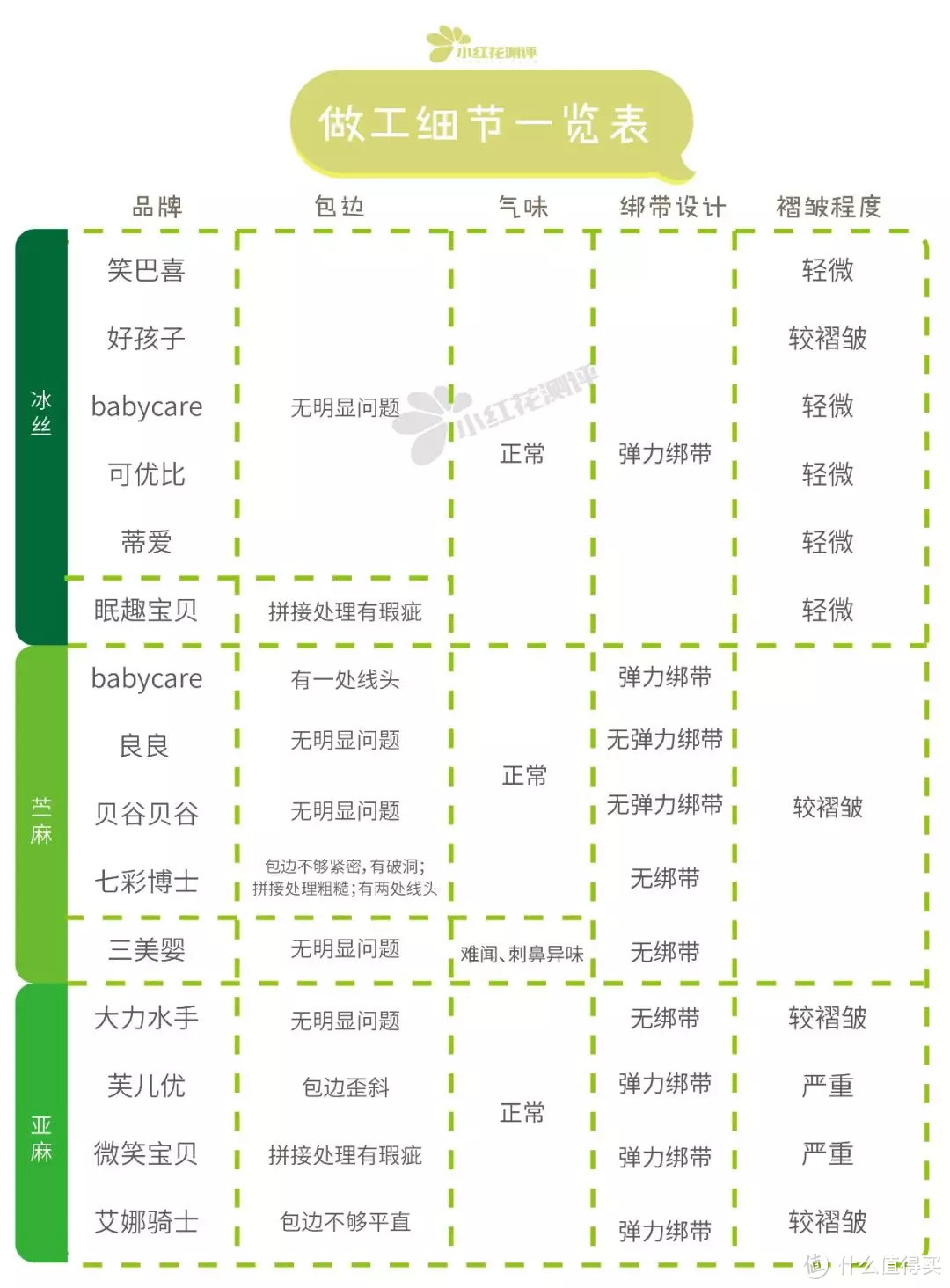 15款凉席测评：这款冰丝席竟然比苎麻、亚麻席更透气！