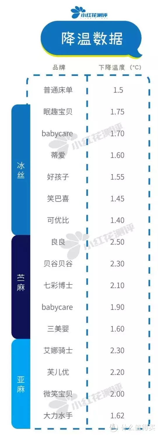 15款凉席测评：这款冰丝席竟然比苎麻、亚麻席更透气！