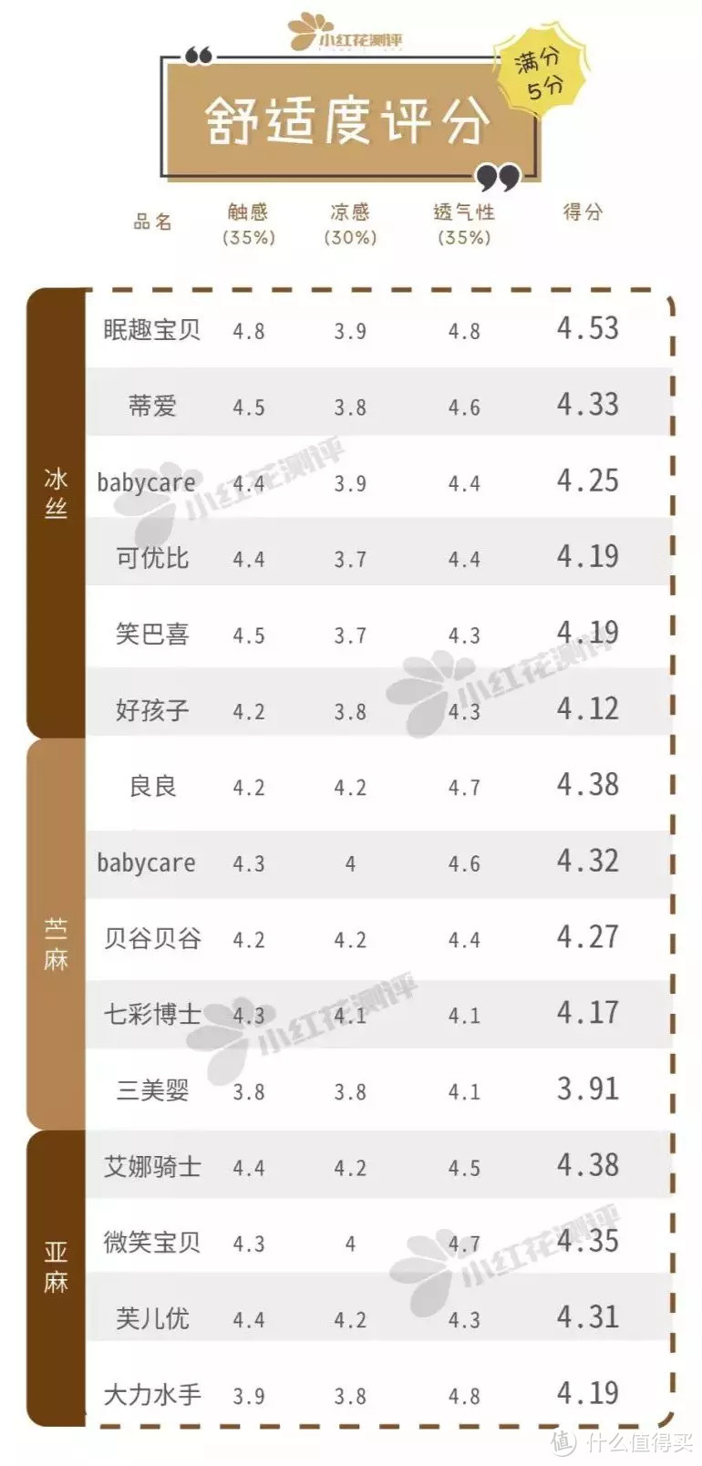 15款凉席测评：这款冰丝席竟然比苎麻、亚麻席更透气！