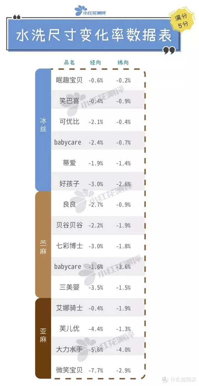 15款凉席测评：这款冰丝席竟然比苎麻、亚麻席更透气！