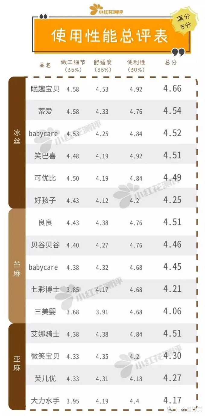 15款凉席测评：这款冰丝席竟然比苎麻、亚麻席更透气！