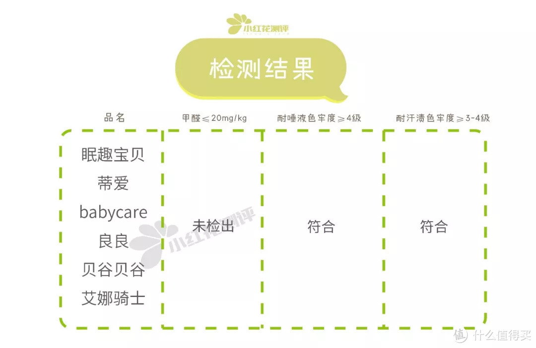 15款凉席测评：这款冰丝席竟然比苎麻、亚麻席更透气！