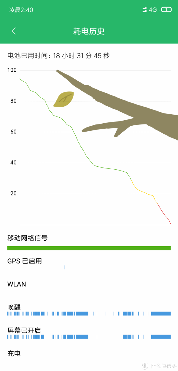 一日一冲跑不掉的