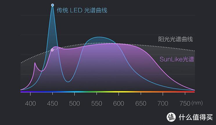 用智能保护眼力，用光照改善阅读品质：Yeelight智能护眼台灯pro 简晒