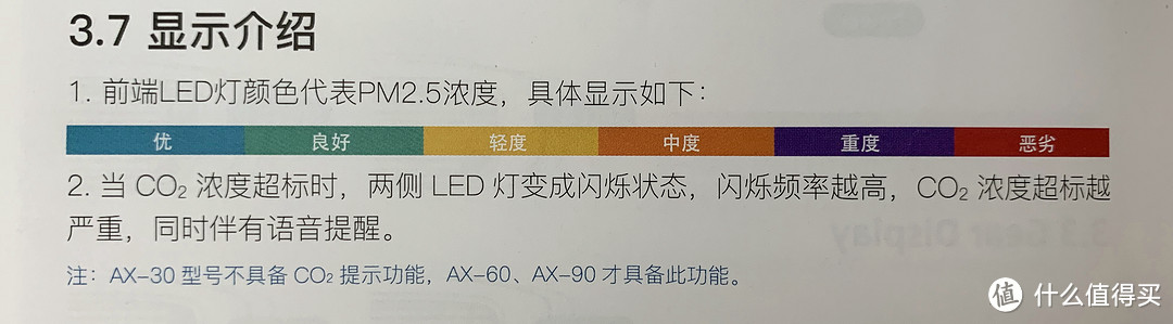 一机多用，外形酷似外星人电脑的艾泊斯AirProce AX-90 车载净化器使用评测