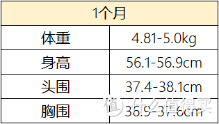 最全0-6个月宝宝生长发育一览表 | 怎么养孩子，我全部告诉你！