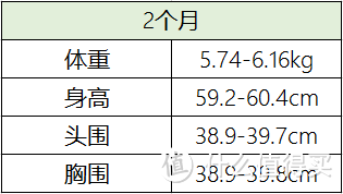 最全0-6个月宝宝生长发育一览表 | 怎么养孩子，我全部告诉你！