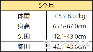 最全0-6个月宝宝生长发育一览表 | 怎么养孩子，我全部告诉你！