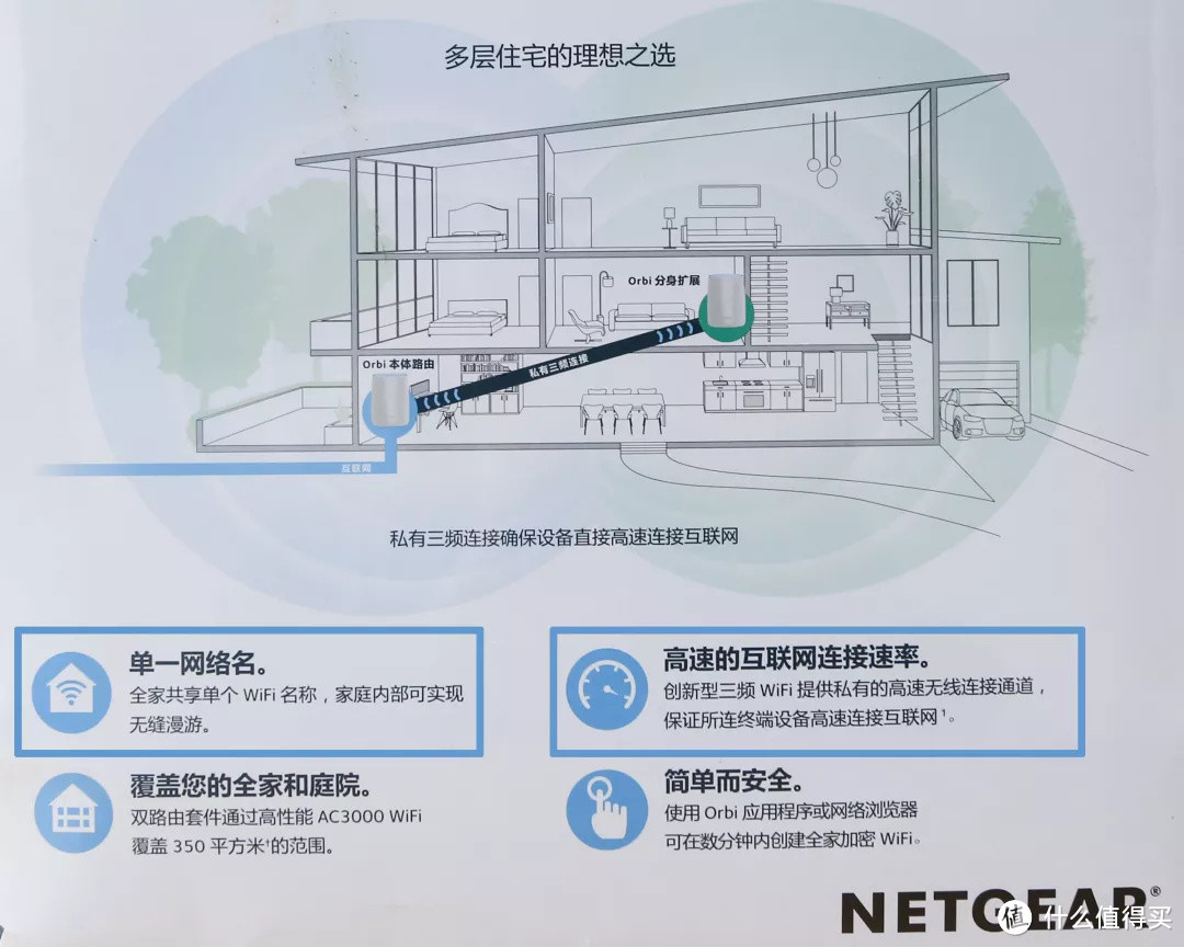 大户型网速慢怎么办？我们做了个价值5000元的测评