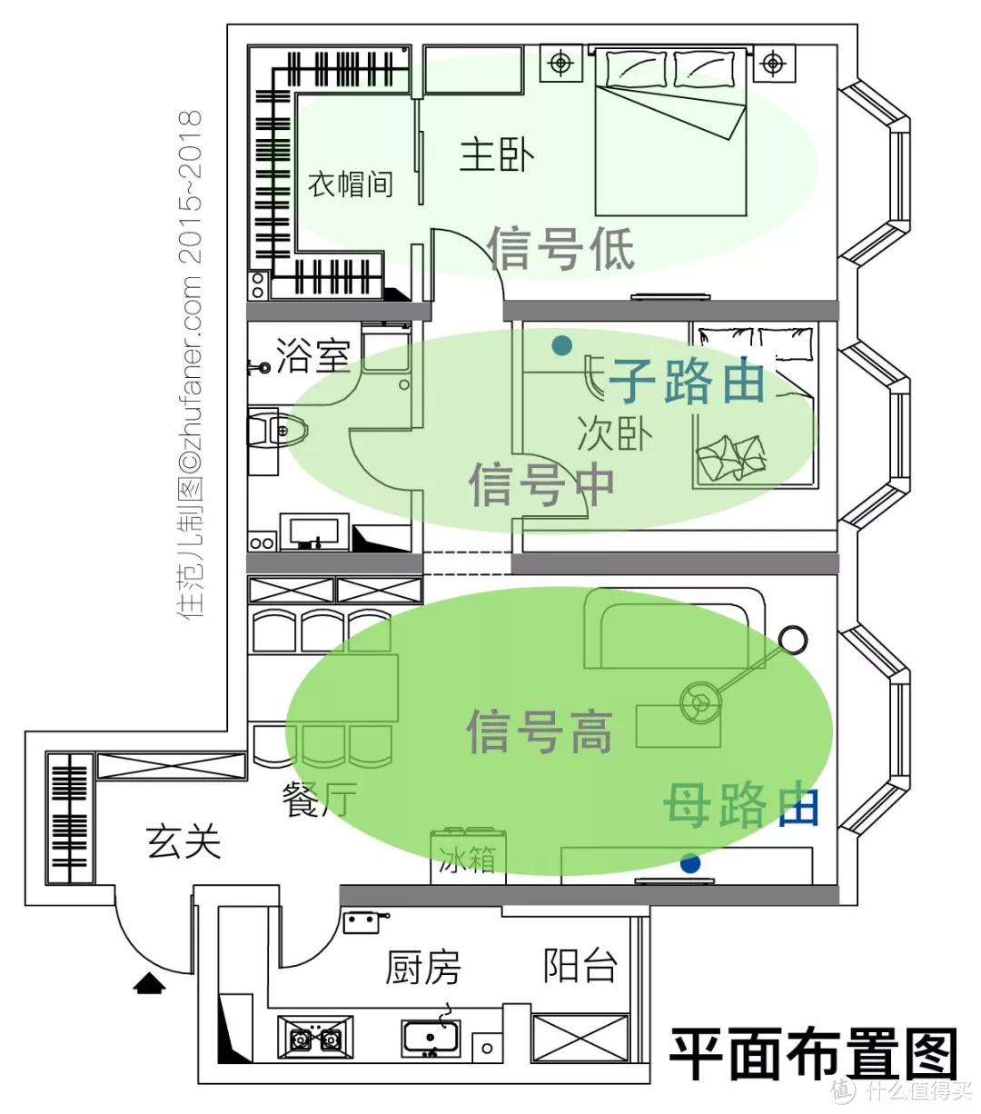 大户型网速慢怎么办？我们做了个价值5000元的测评