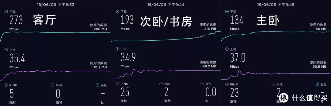 大户型网速慢怎么办？我们做了个价值5000元的测评