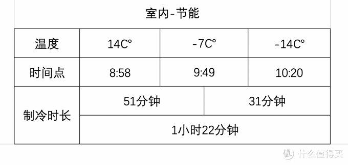 有限的容量，无限的惊喜——英得尔车载冰箱Y30评测