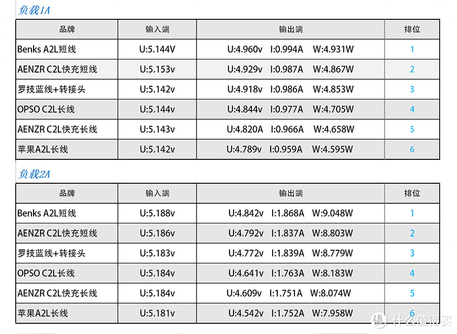 每条线都与众不同，这一条特别不同！