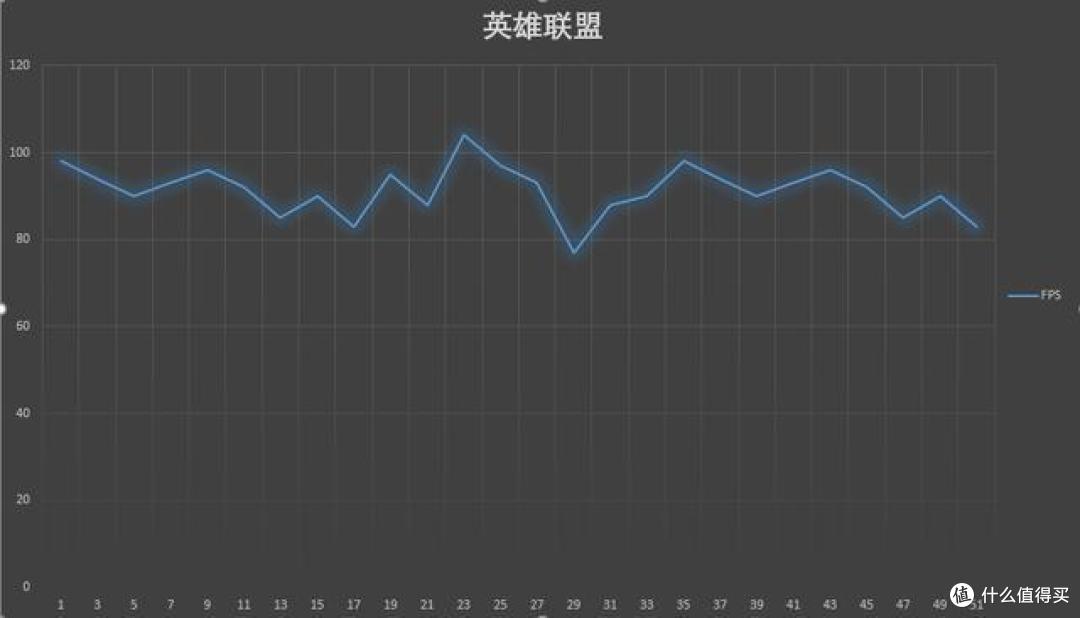 RedmiBook 全面测评,高性价比面前表现是否依旧稳定