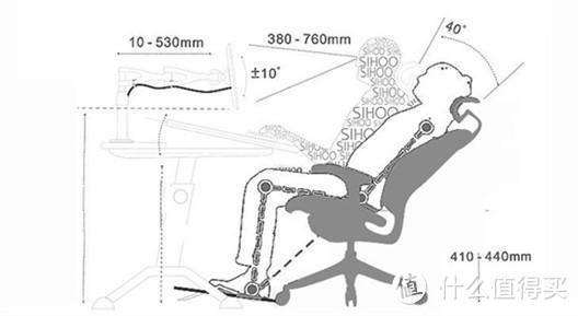 千元档最值的人体工学椅：永艺mellet开箱兼拆修记