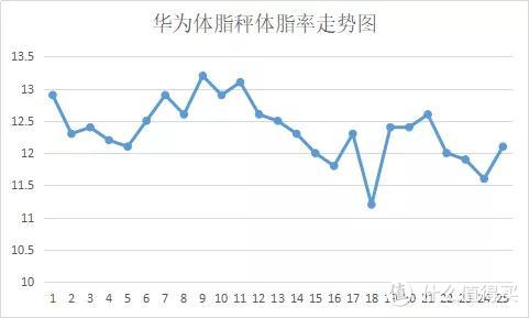 史上最全的35款体脂秤测评，快来看~