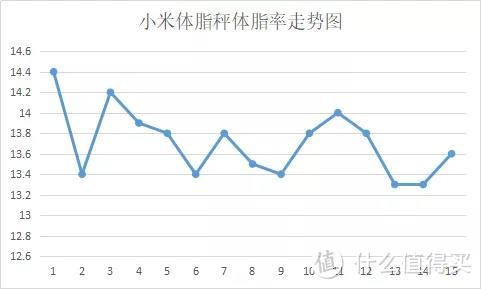 史上最全的35款体脂秤测评，快来看~