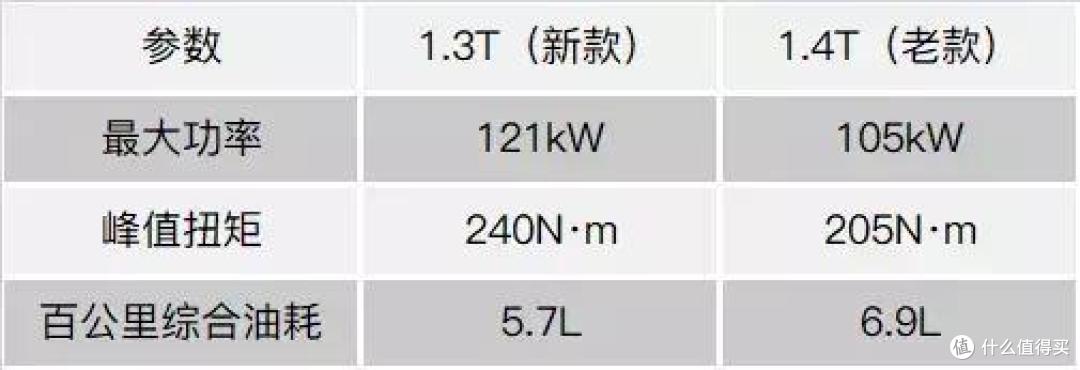 达标「真国六」,揭秘雪佛兰新一代创酷为何又快又省