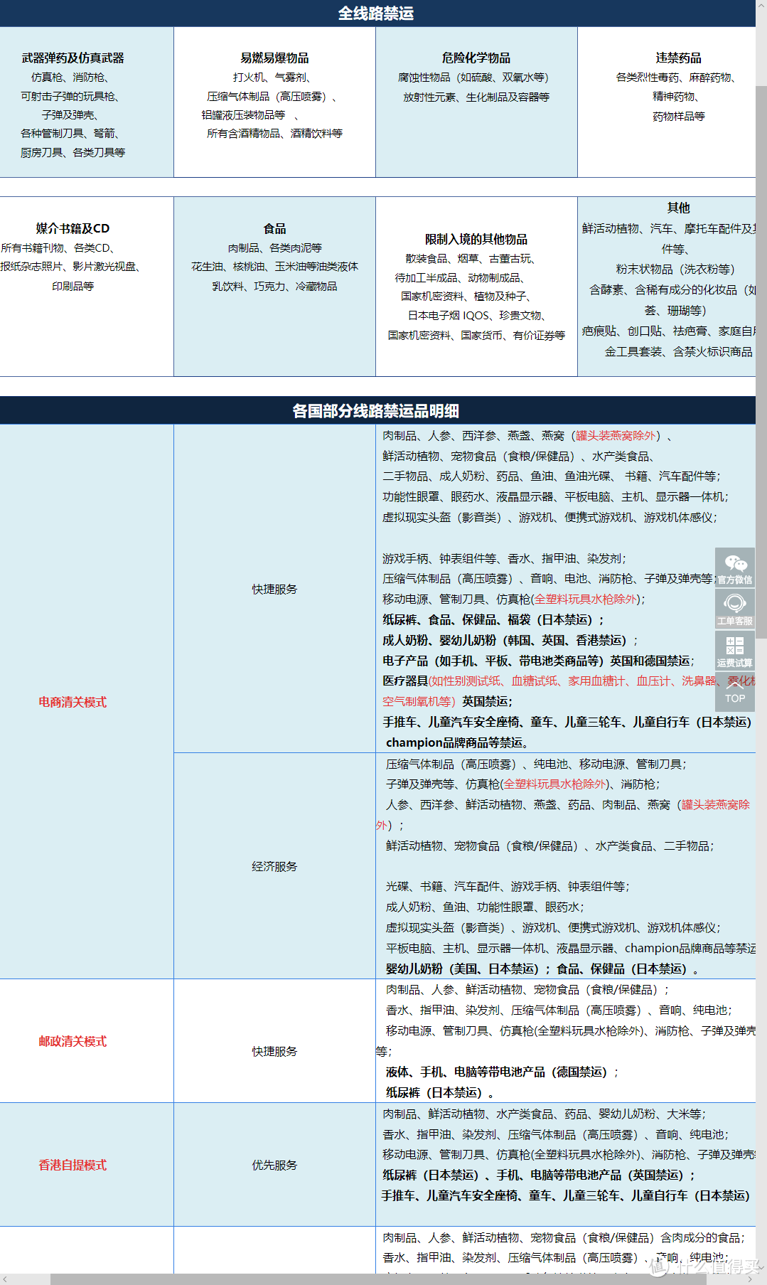 海淘新人首次海淘，超详细过程