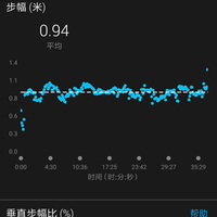佳明 Forerunner245 多功能音乐手表使用总结(功能|做工)