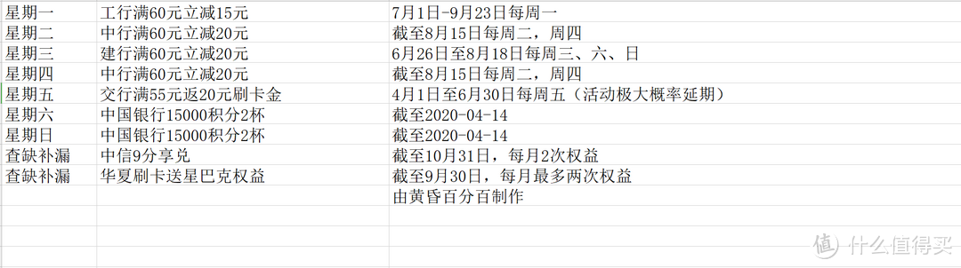 周一到周日，不花冤枉钱，每天都喝便宜的星巴克