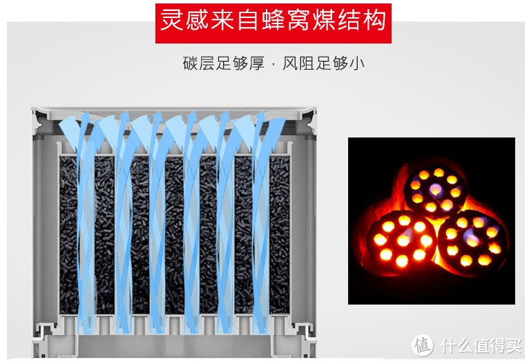 小米空净变身小米无叶空调扇二代、模块化除甲醛加农炮了解一下