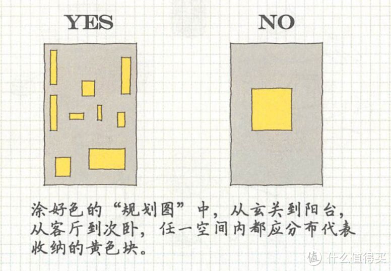 《小家，越住越大》收纳篇 | 记住这四条标准，你家面积可以翻3倍！！