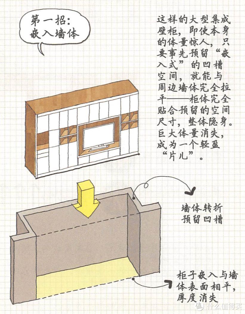 《小家，越住越大》收纳篇 | 记住这四条标准，你家面积可以翻3倍！！