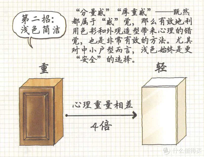 《小家，越住越大》收纳篇 | 记住这四条标准，你家面积可以翻3倍！！