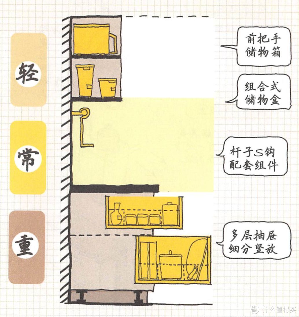 《小家，越住越大》收纳篇 | 记住这四条标准，你家面积可以翻3倍！！