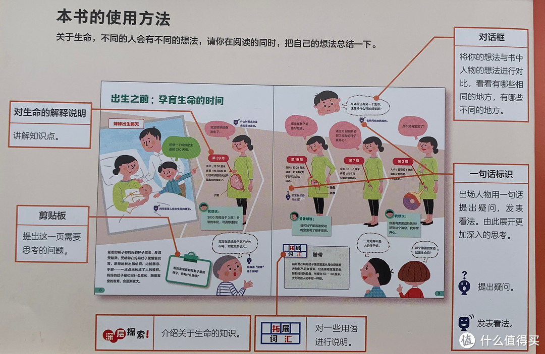 内容丰富 缺乏提炼——《给孩子的第一套生命科学绘本》测评报告